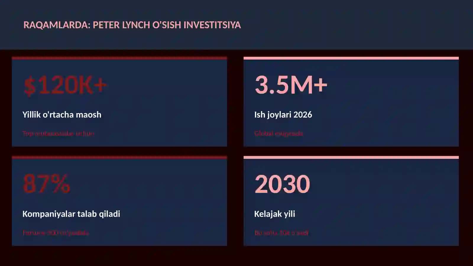 Peter Lynch o'sish investitsiya 3