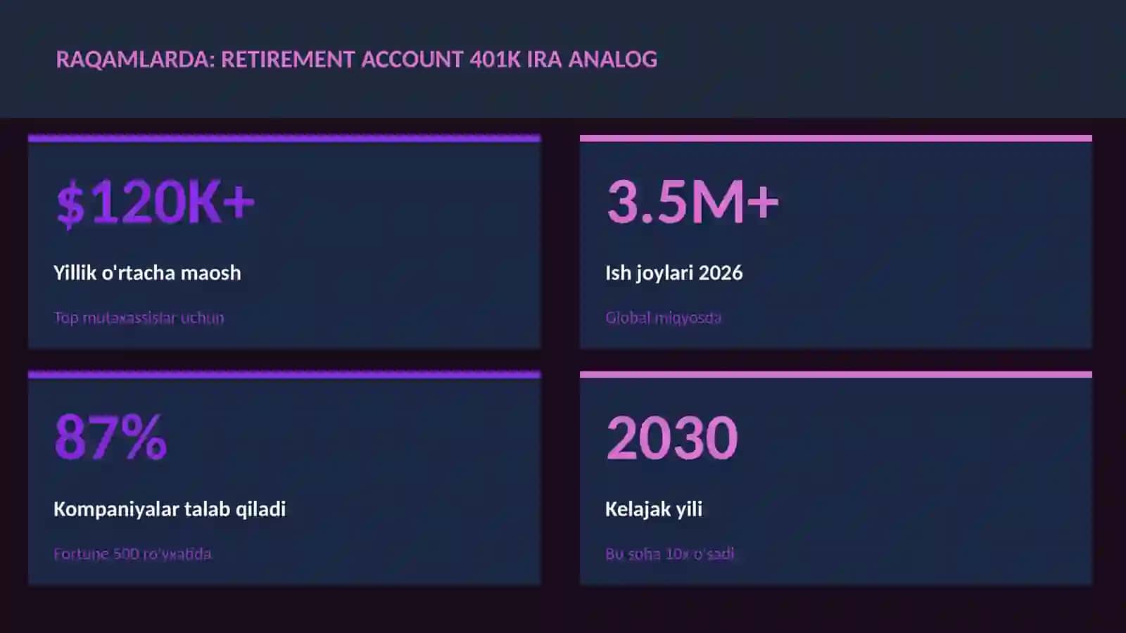 MOLIYA VA INVESTITSIYA 2026 3