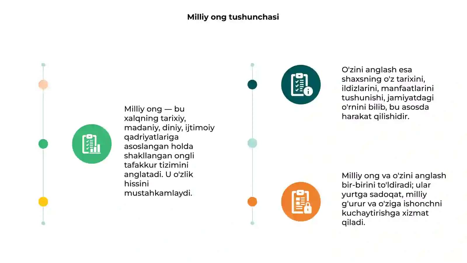 Milliy ong va o'zini anglash 3