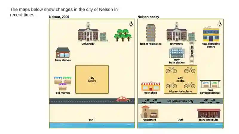 Education & Learning 3