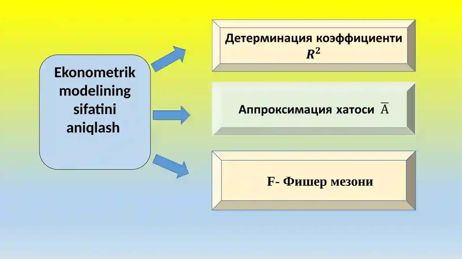 Ekonometrik modellarni baholash 3
