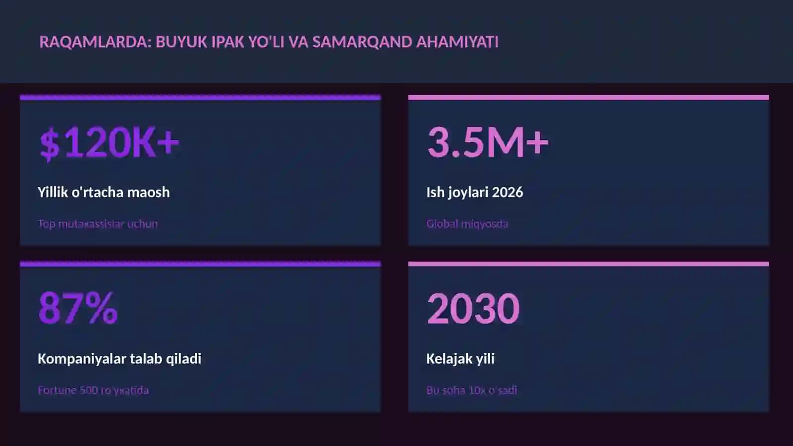 Buyuk ipak yo'li va Samarqand ahamiyati 3