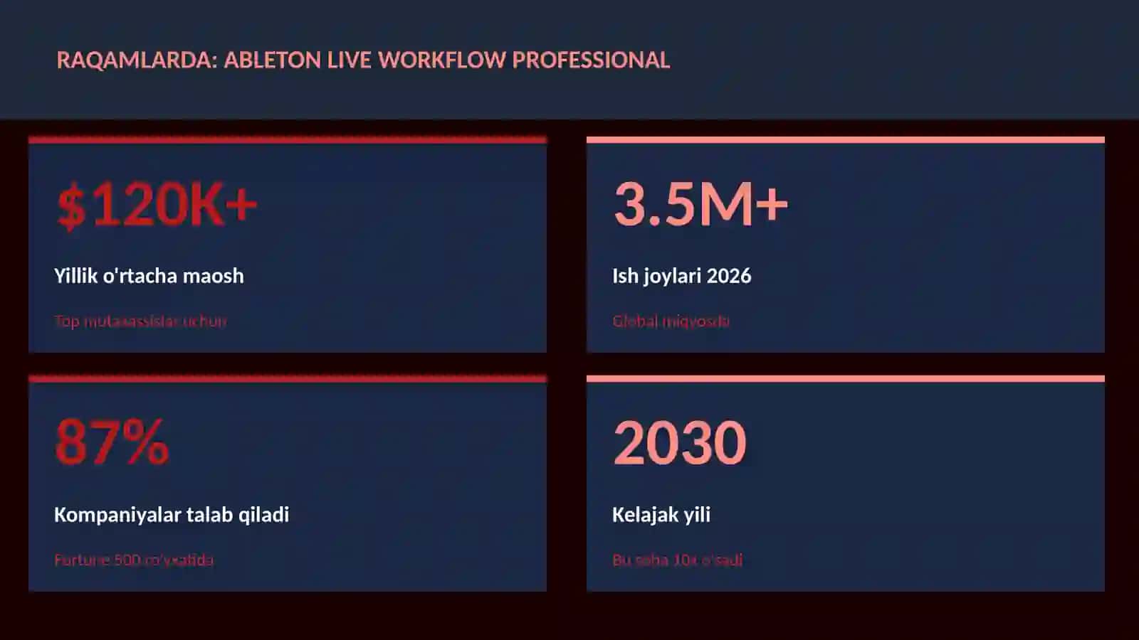 Ableton Live workflow professional 3