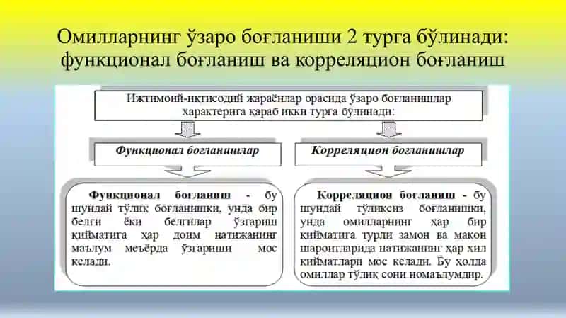 Juft korrelyatsion regression taxlil 3