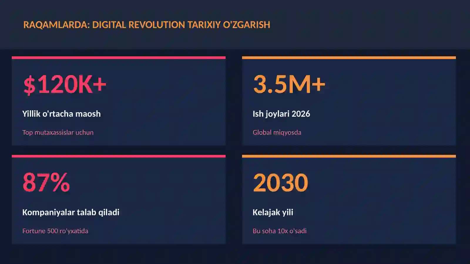 Digital revolution tarixiy o'zgarish 3