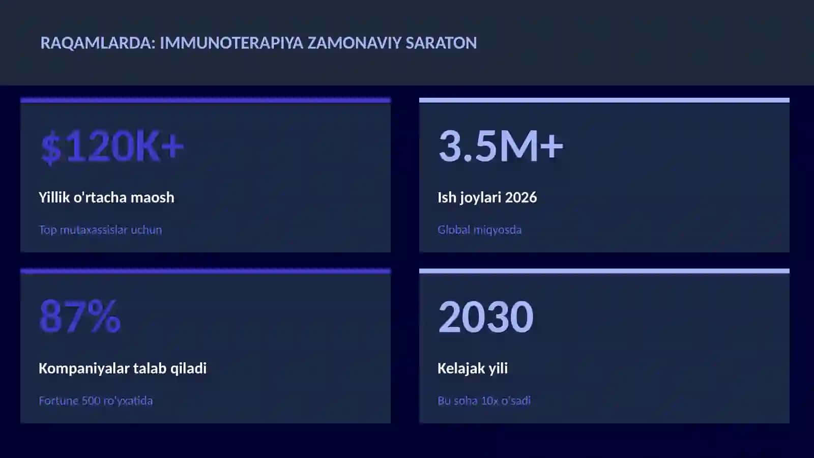 Immunoterapiya zamonaviy saraton 3