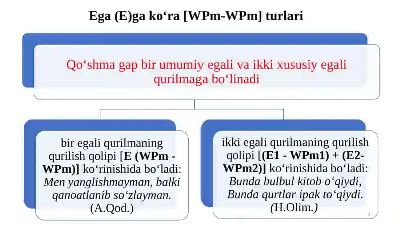 Qoʻshma gap turlari 3