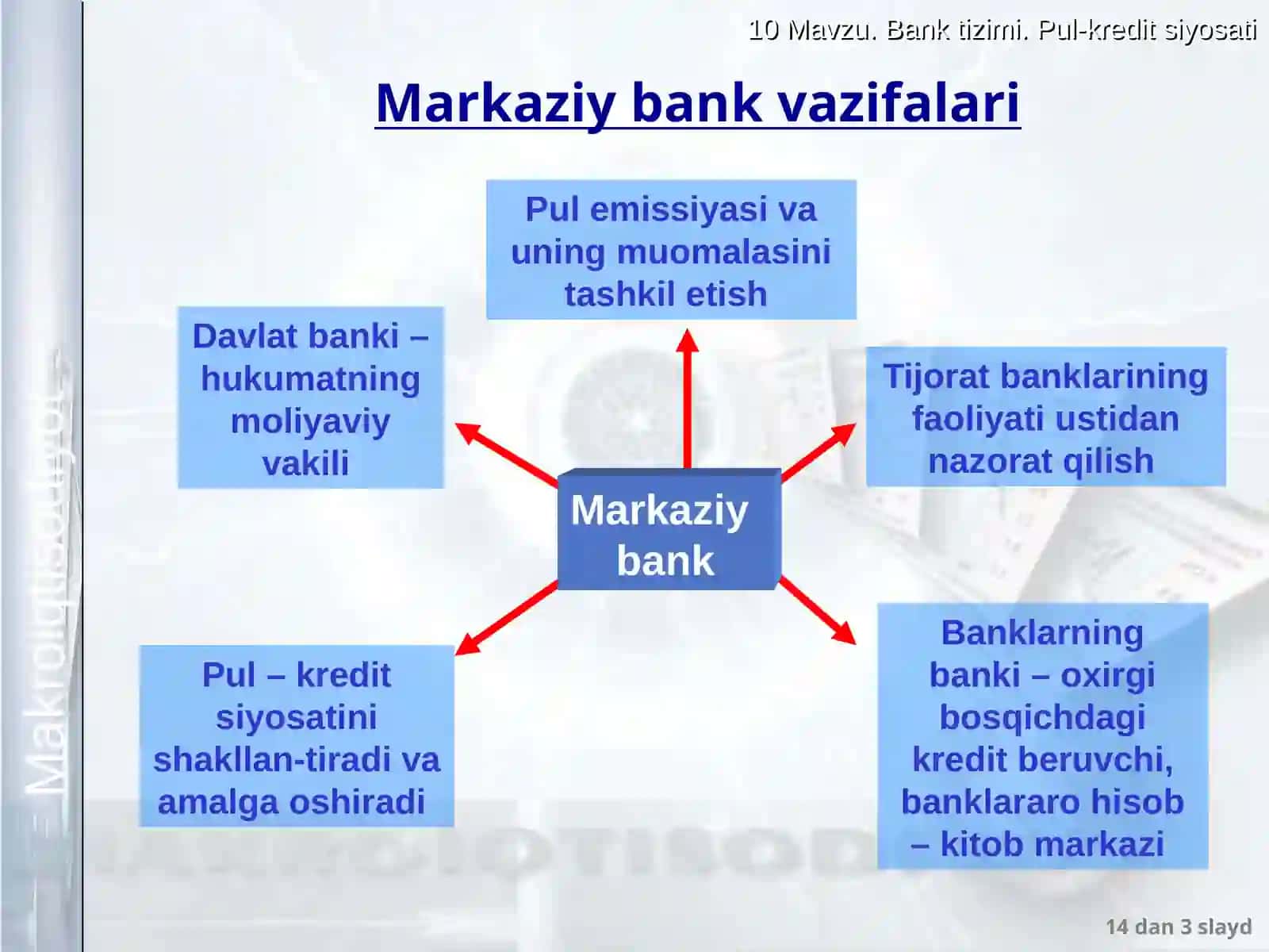 Moliya tizimi 3