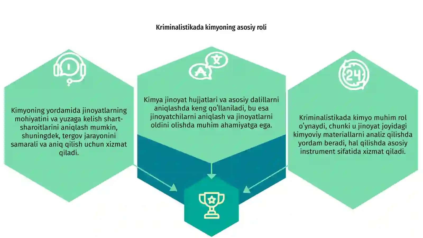 Kriminalistikada kimyoning oʻrni 3
