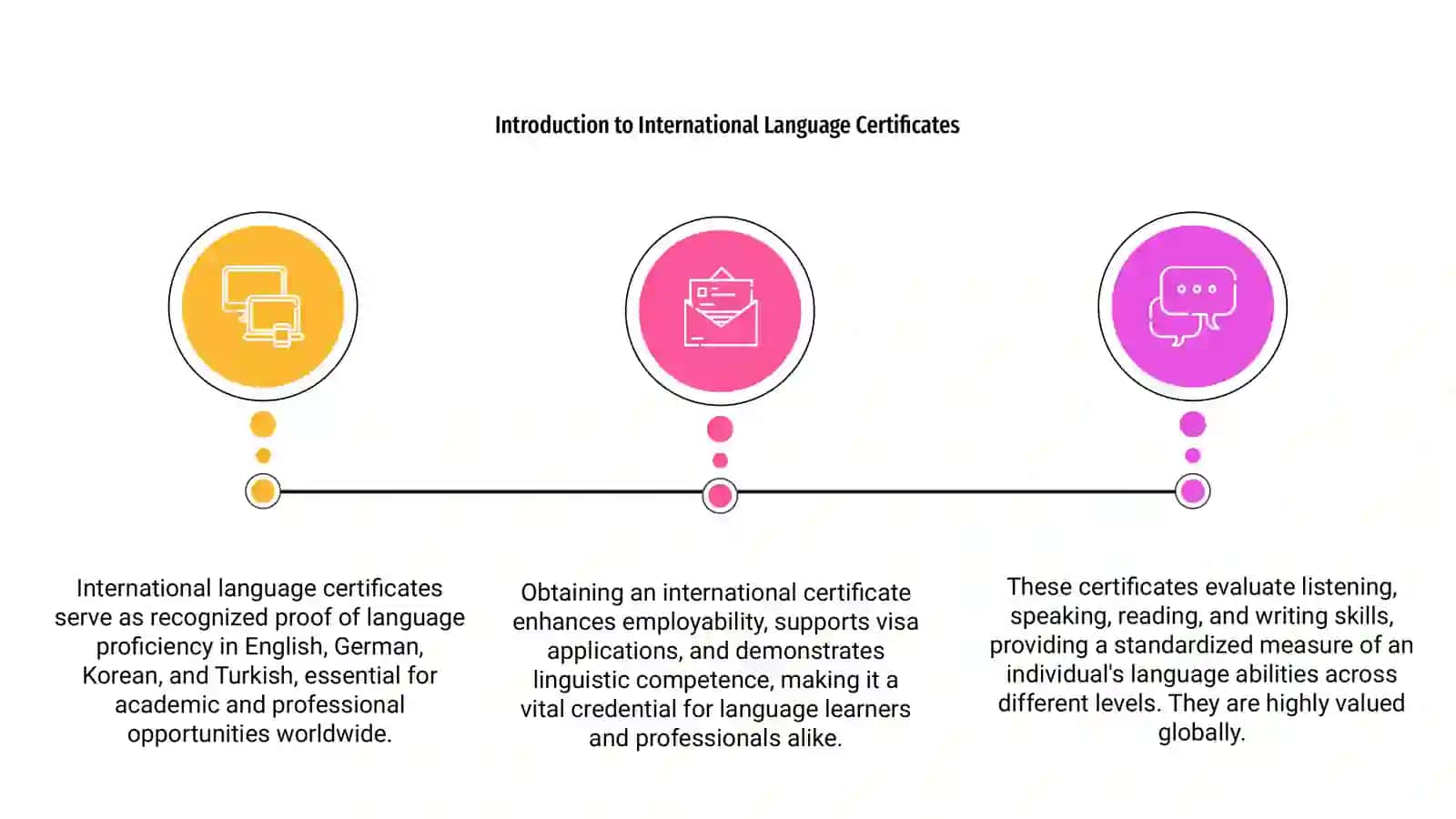 International Language Certificates 3