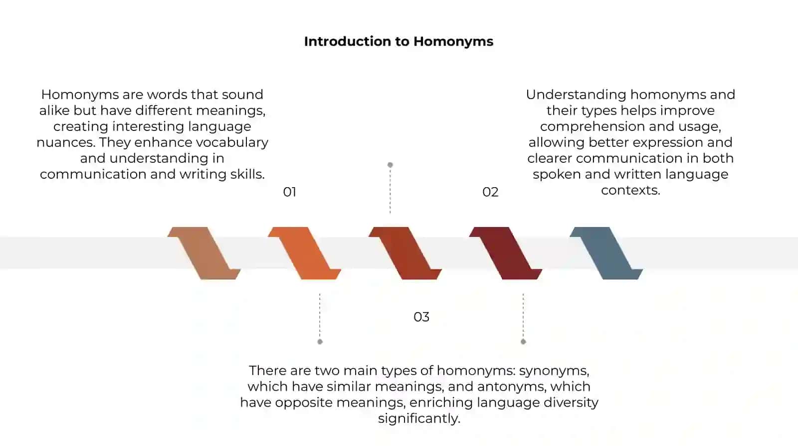 Homonym and it’s types synonym and antonyms 3