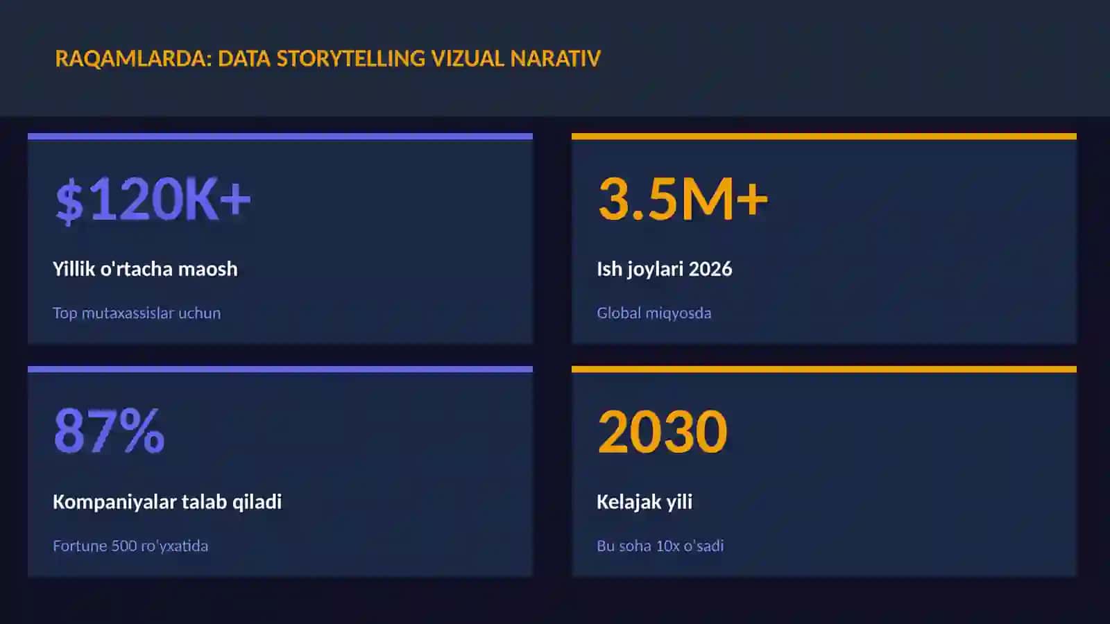 DATA SCIENCE VA TAHLIL 3