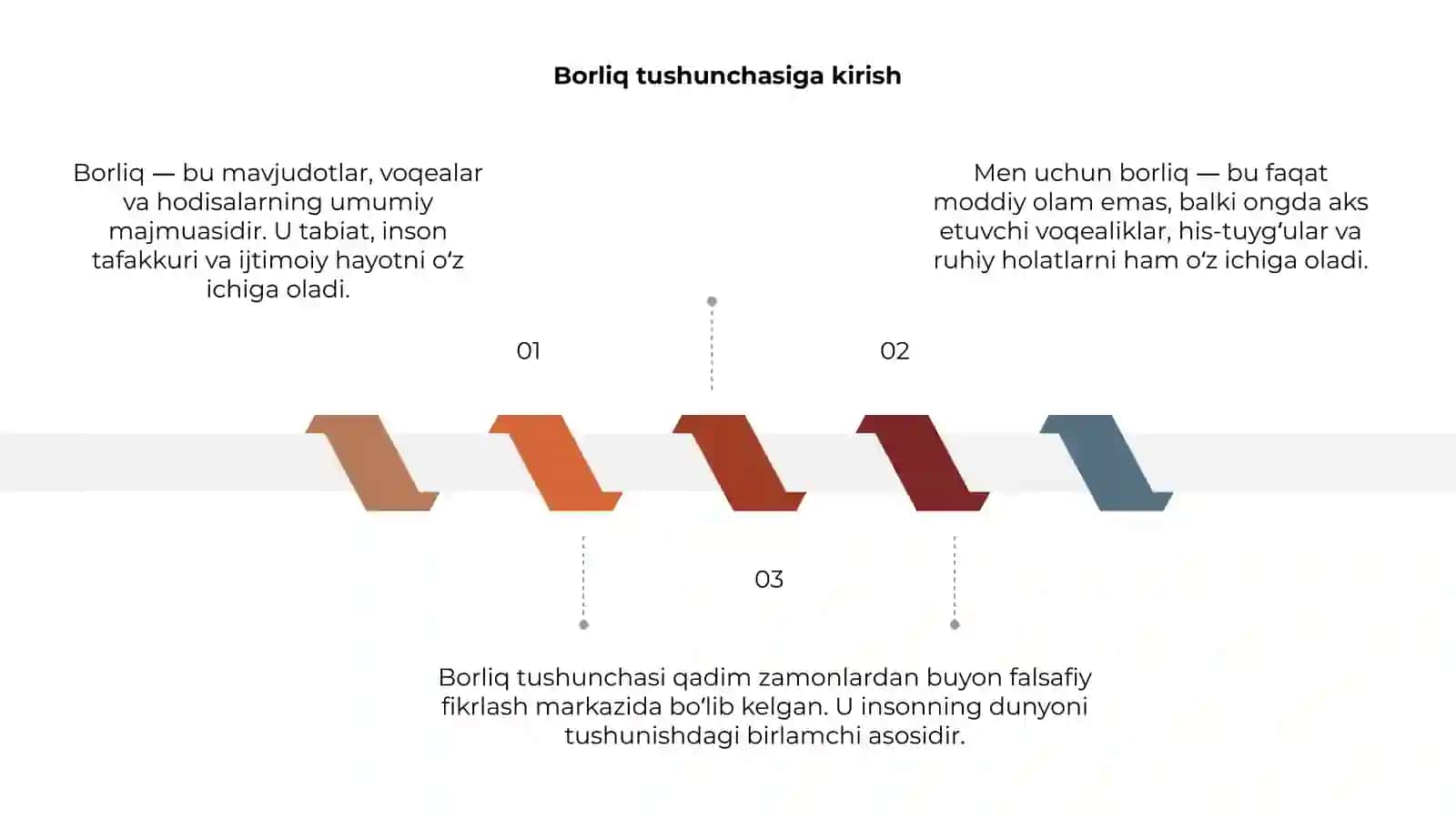 Men Szining borliq haqidagi qarashlari 3