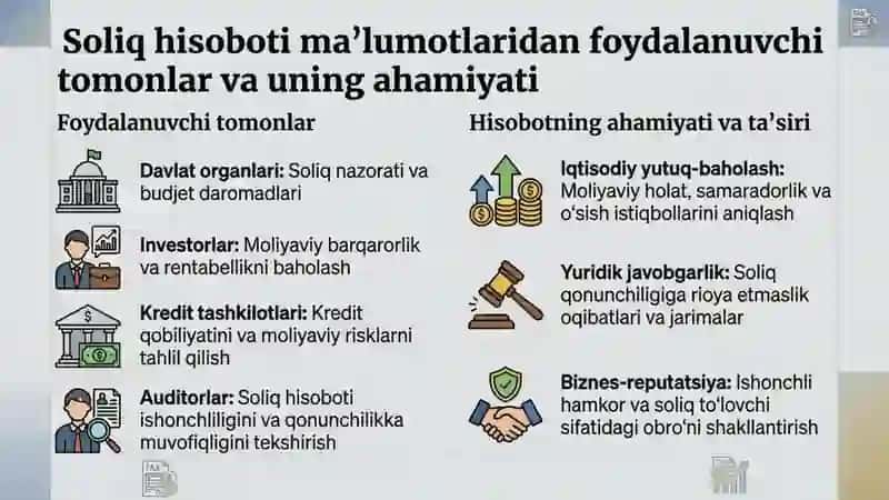 Soliq hisoboti 3