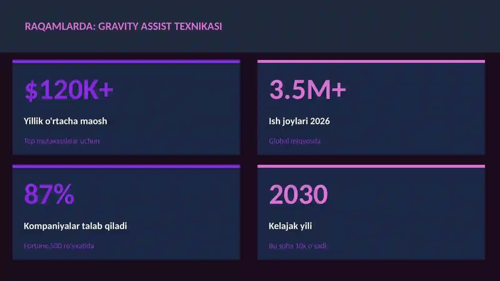 Gravity assist texnikasi 3