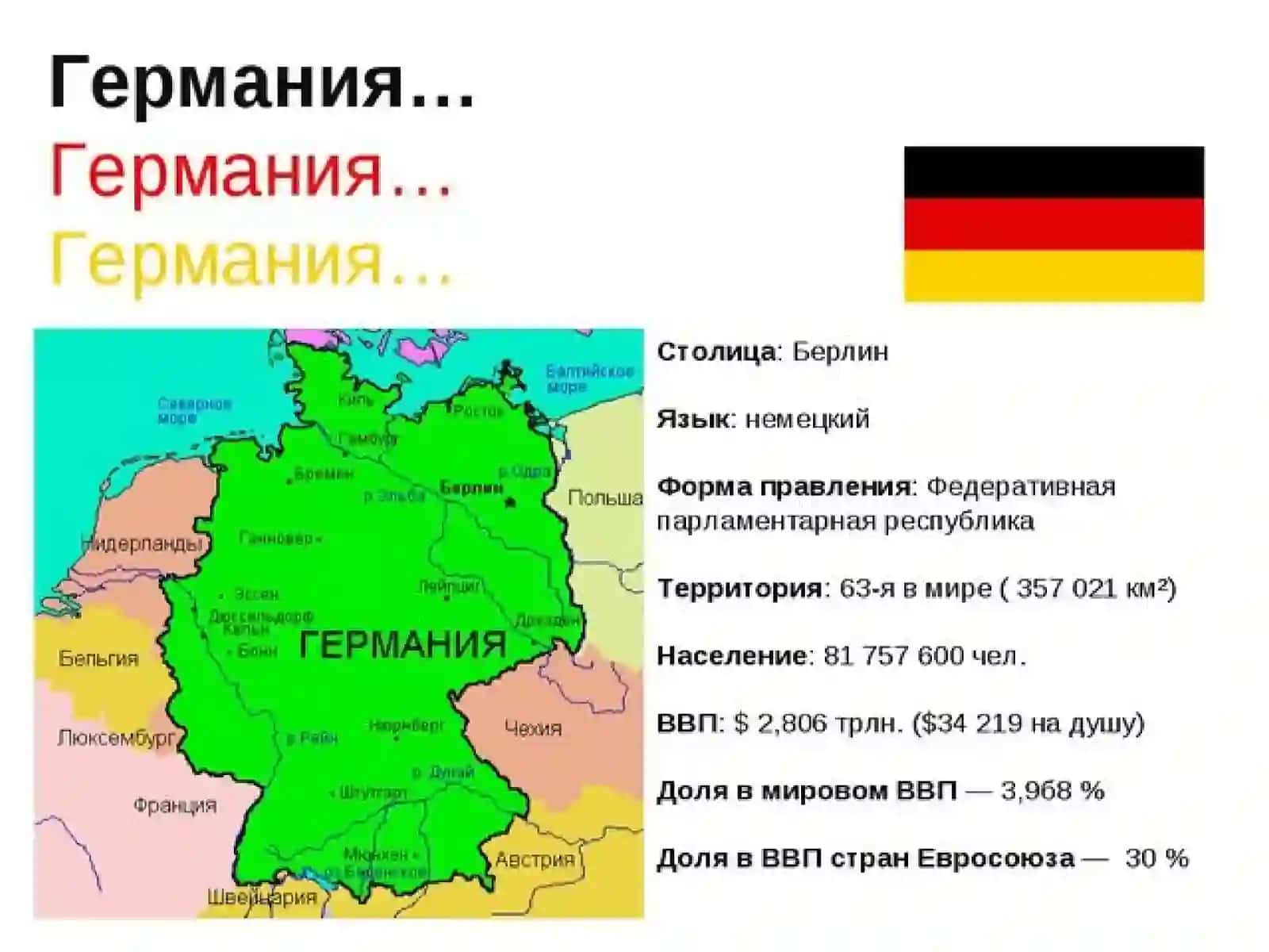 Germaniya Federativ Respublikasi. 9-sinf geografiya fanidan dars ishlanma 3