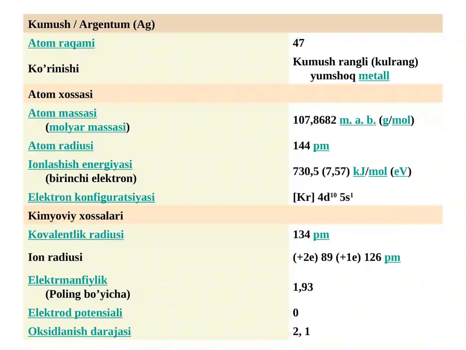 Oltin va  kumush  asosiy  birikmalar  va  ishlatilish  sabablari 3