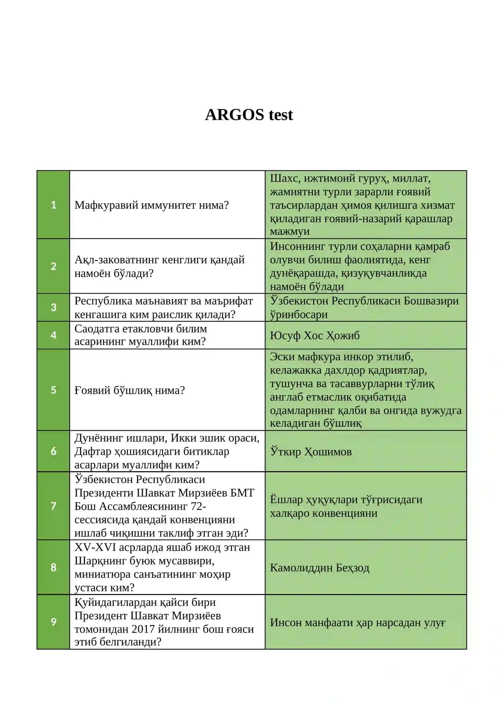 ARGOS test argos IQ test javoblari 3