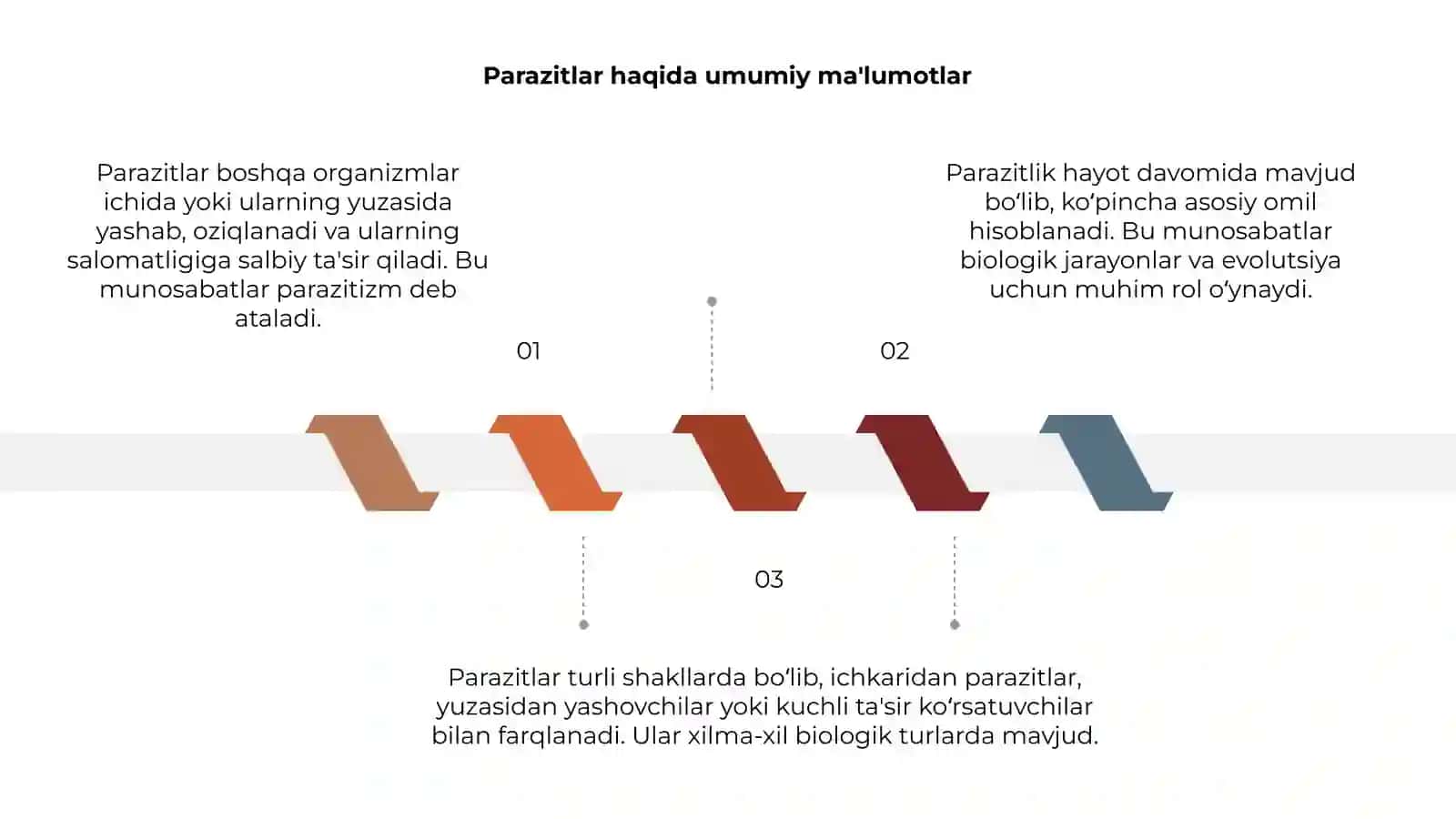 Parazit va parazitizm munosabatlari 3
