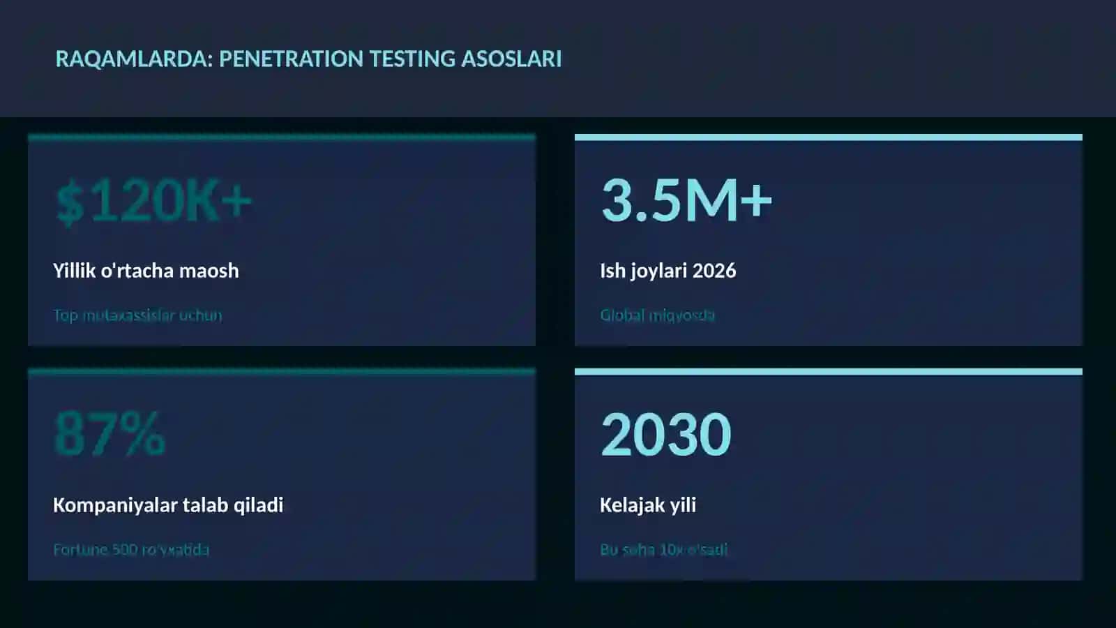 Penetration testing asoslari 3