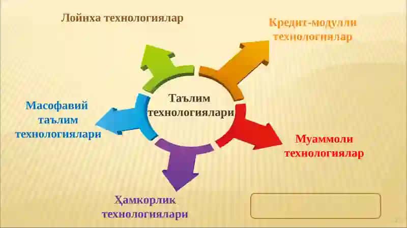 Режалаштириш 3