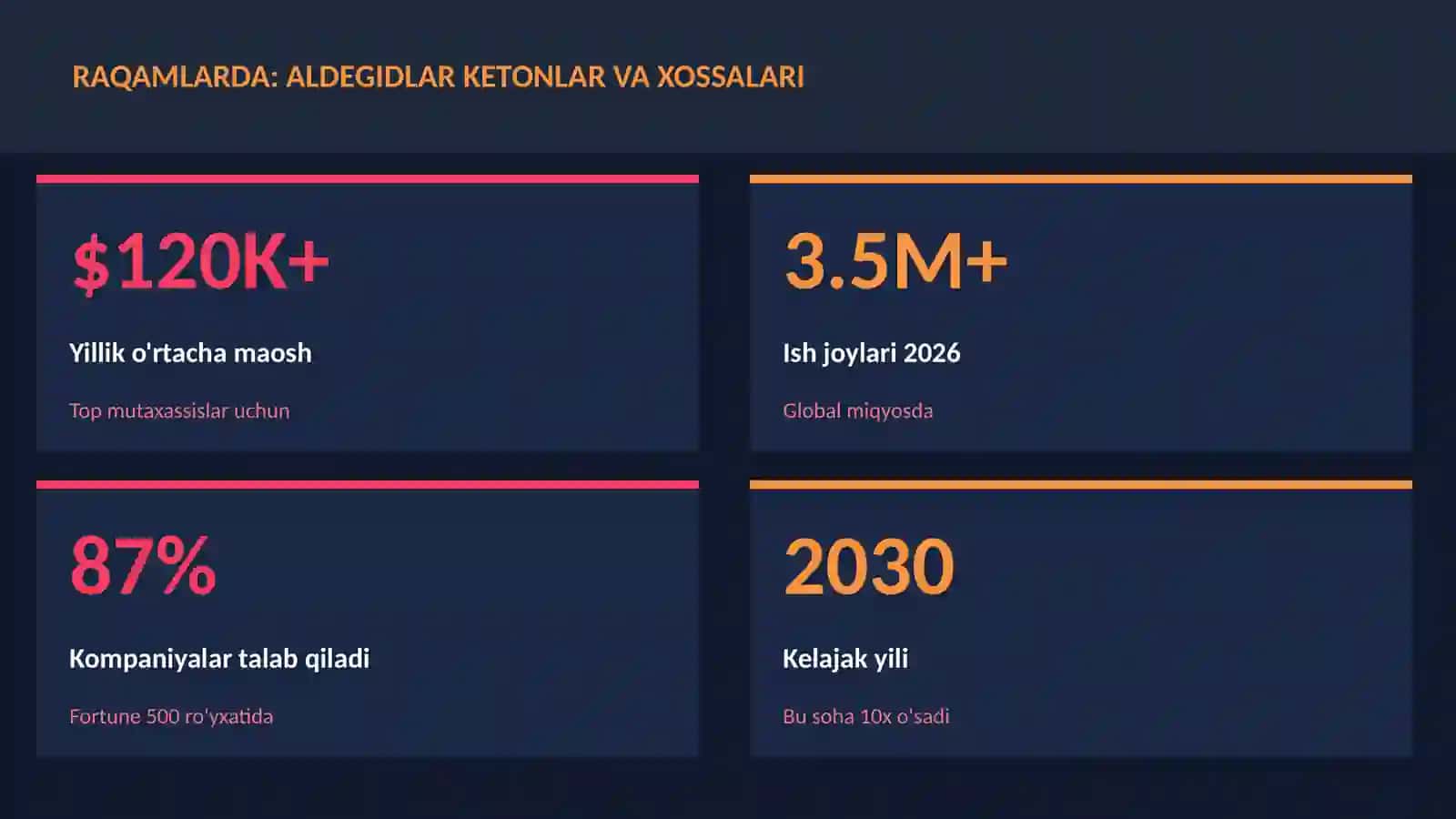 Aldegidlar ketonlar va xossalari 3