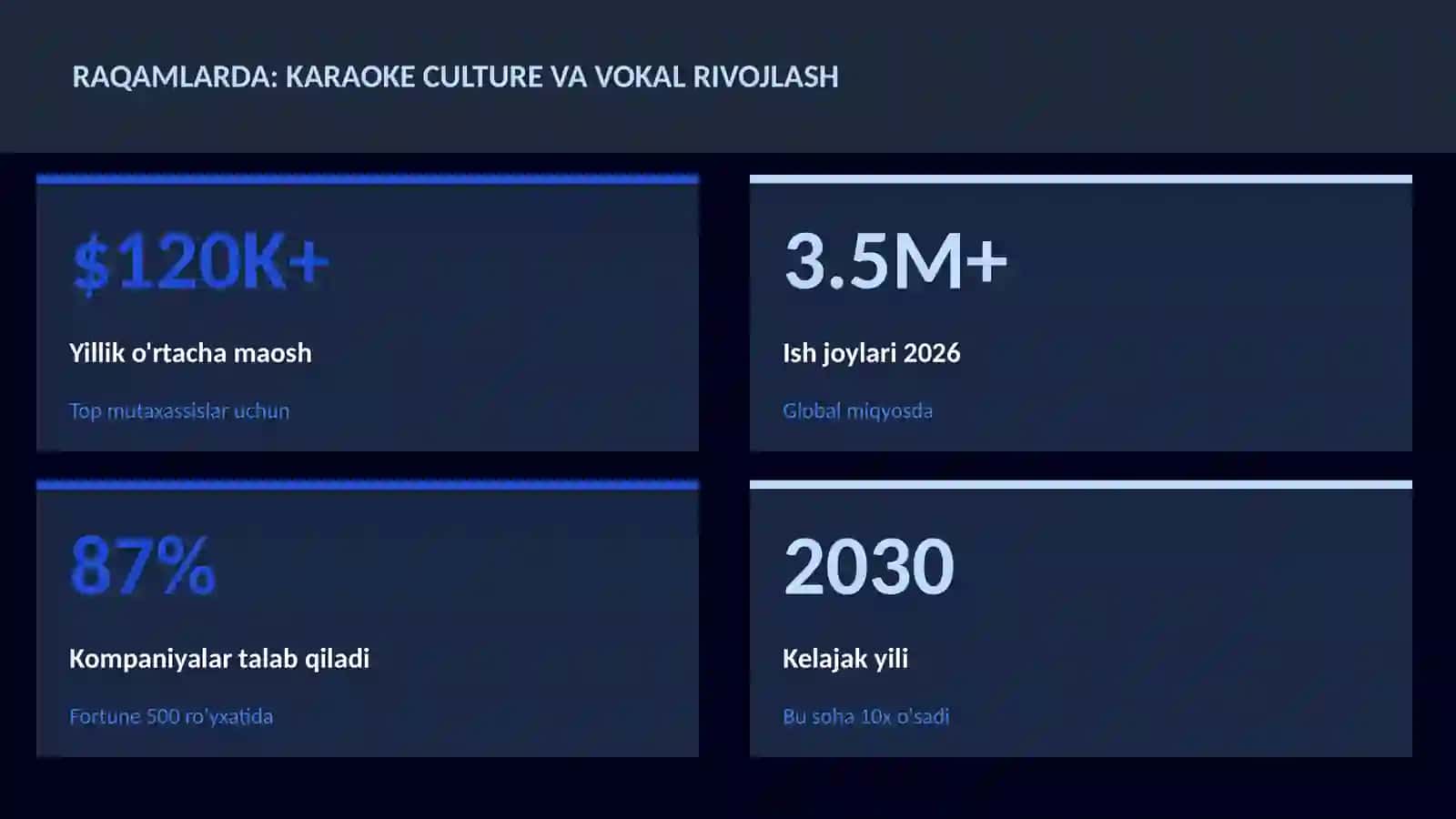 Musiqa va Audio Texnologiyalar 3