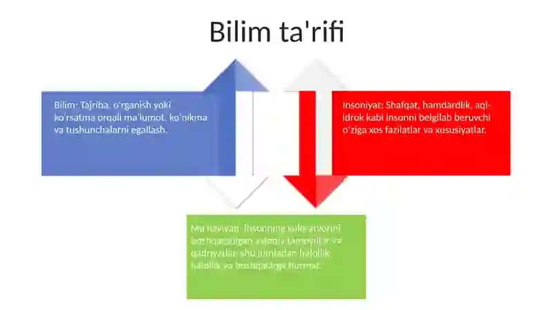 Bilim Insoniyat Manaviyati Kamoloti Omili 3