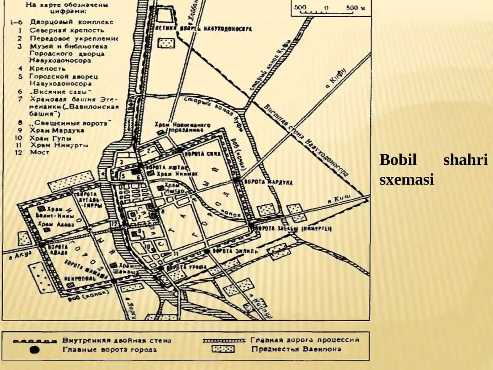 QADIMGI IKKIDARYOORALIG‘I 3