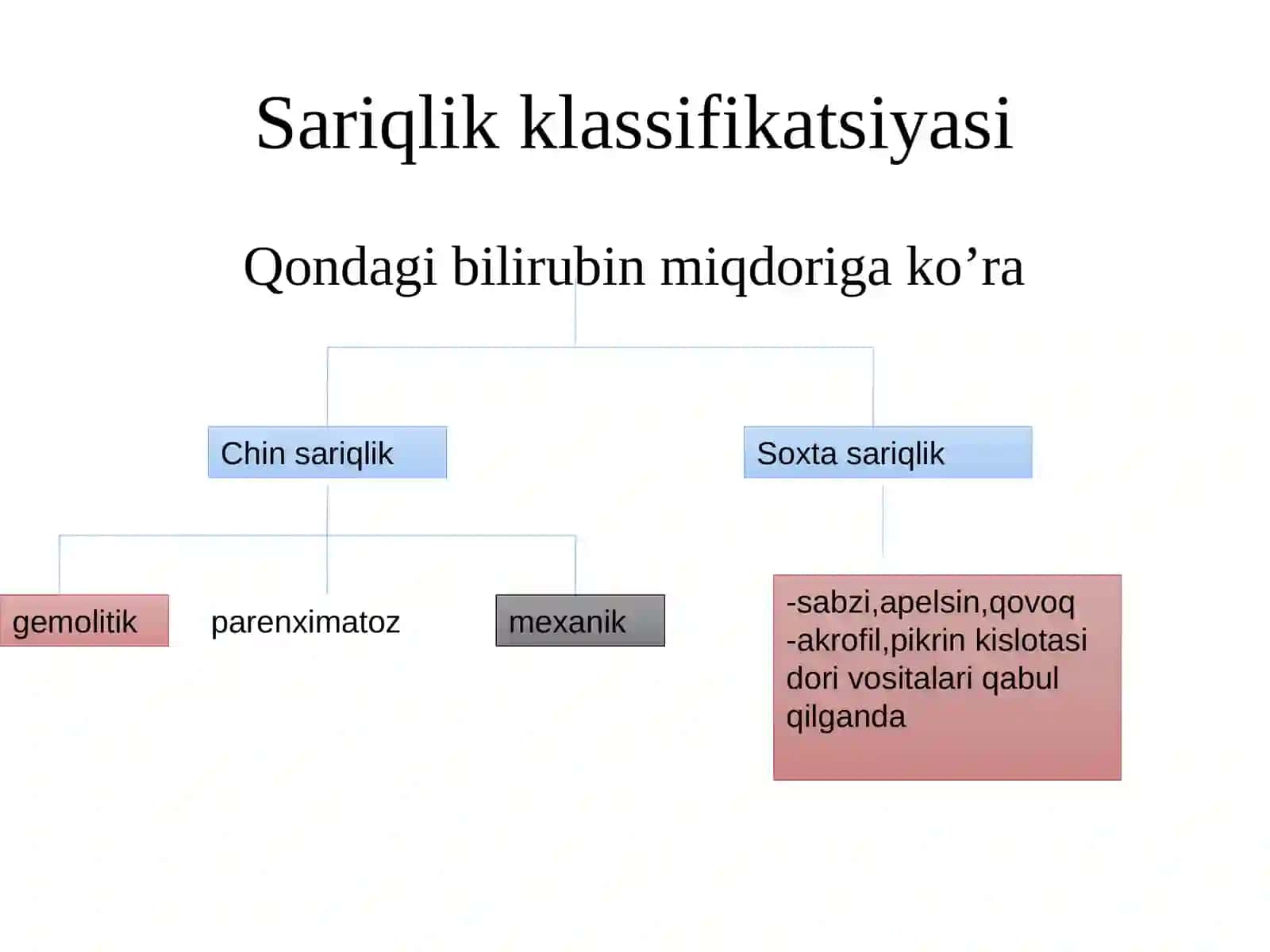 Ichki kasalliklar propedvtikasi 3