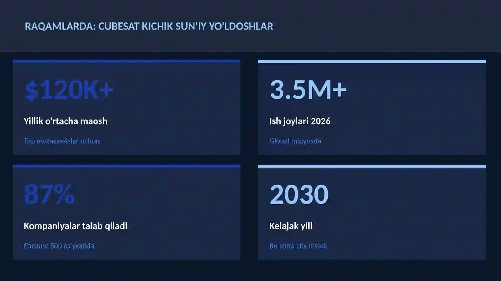 CubeSat kichik sun'iy yo'ldoshlar 3