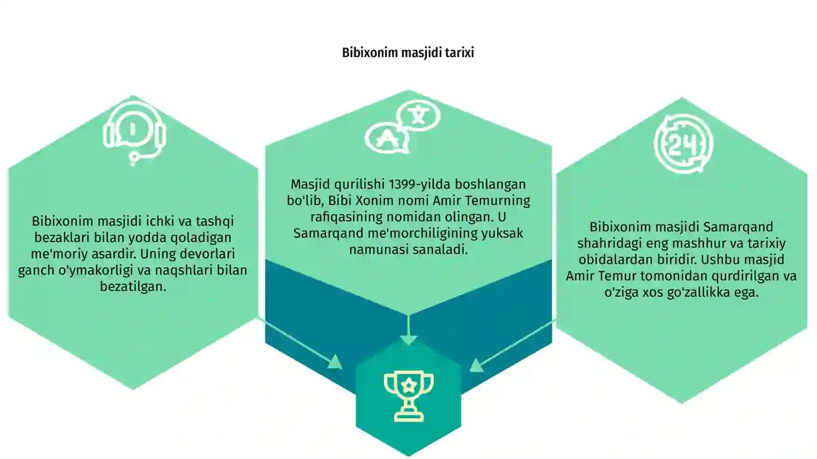 Bibixonim masjidi tarixi 3