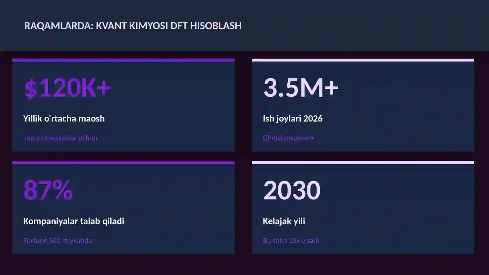 Kvant kimyosi DFT hisoblash 3