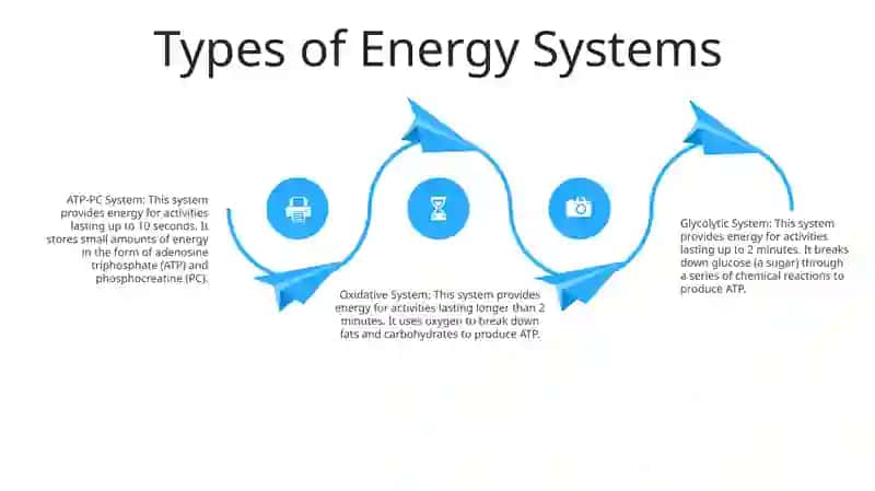 Energy System 3