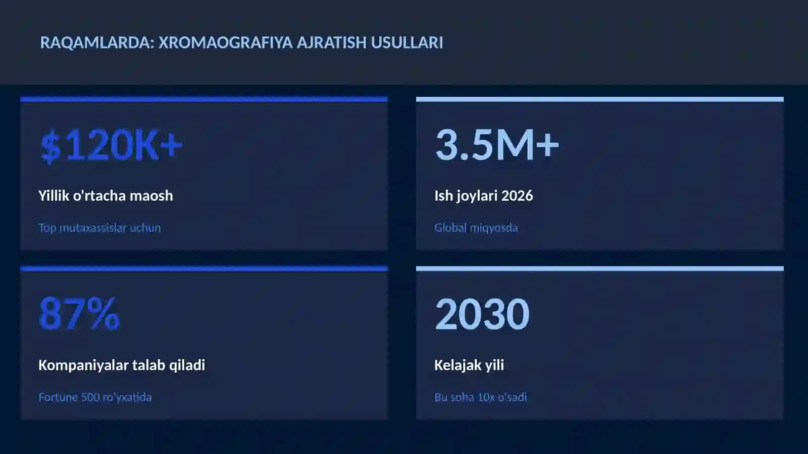 Xromaografiya ajratish usullari 3