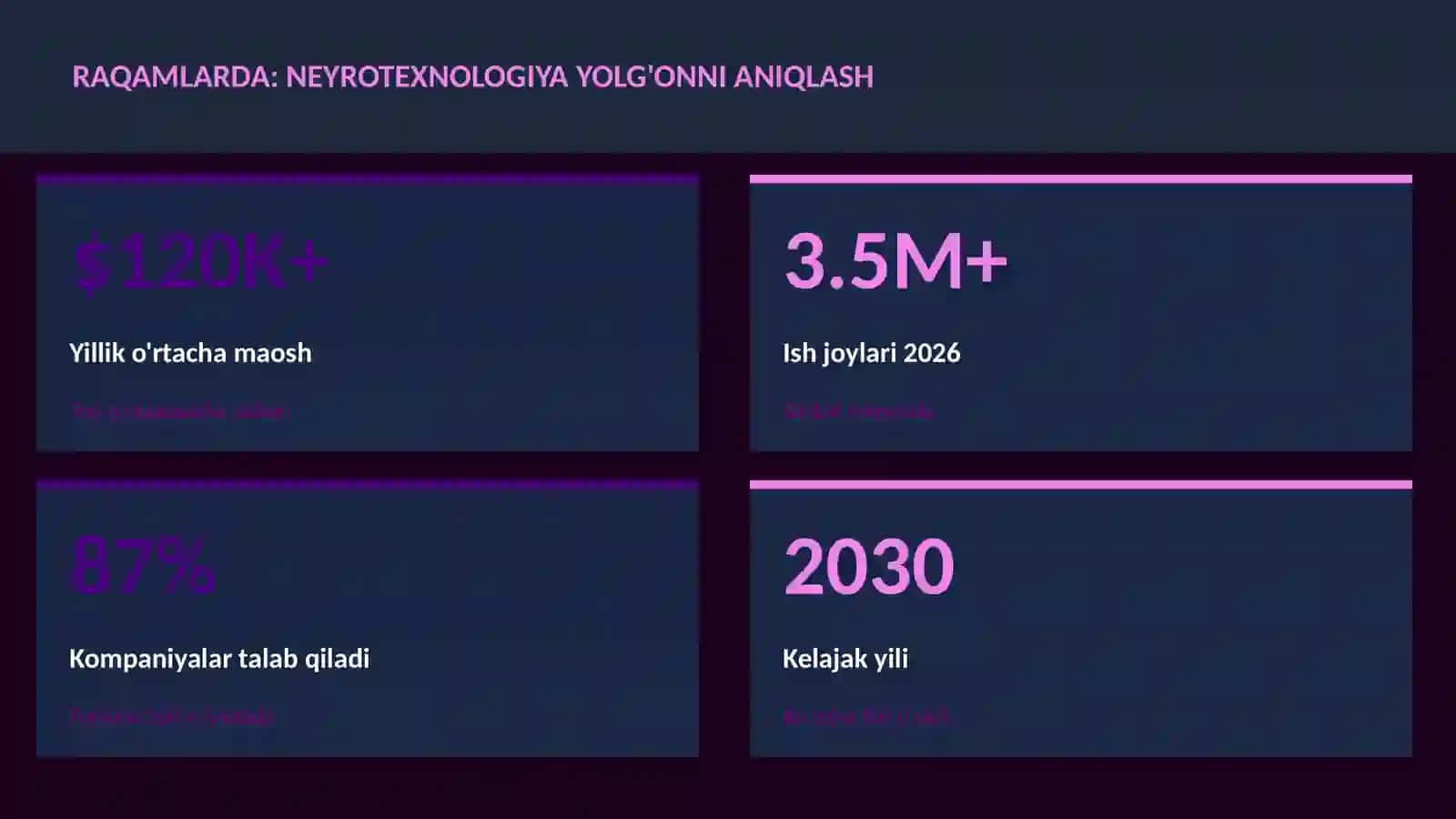 NEYROTEXNOLOGIYA VA MIYA 3