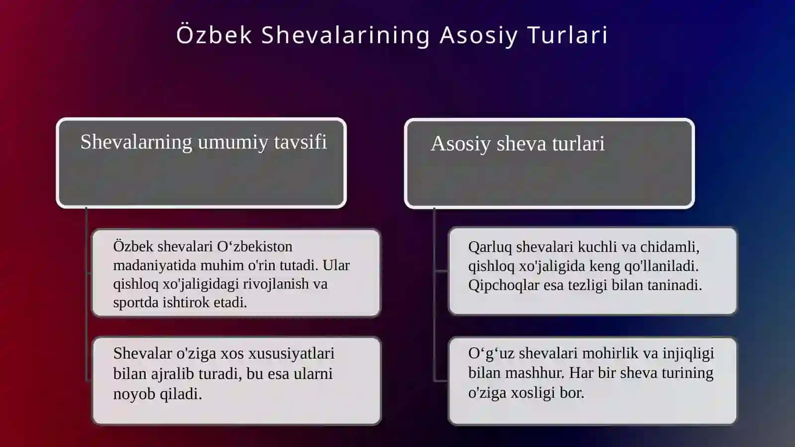 Özbek shevalarining tasnifi 3