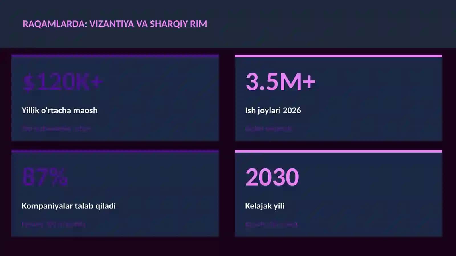 Vizantiya va Sharqiy Rim 3