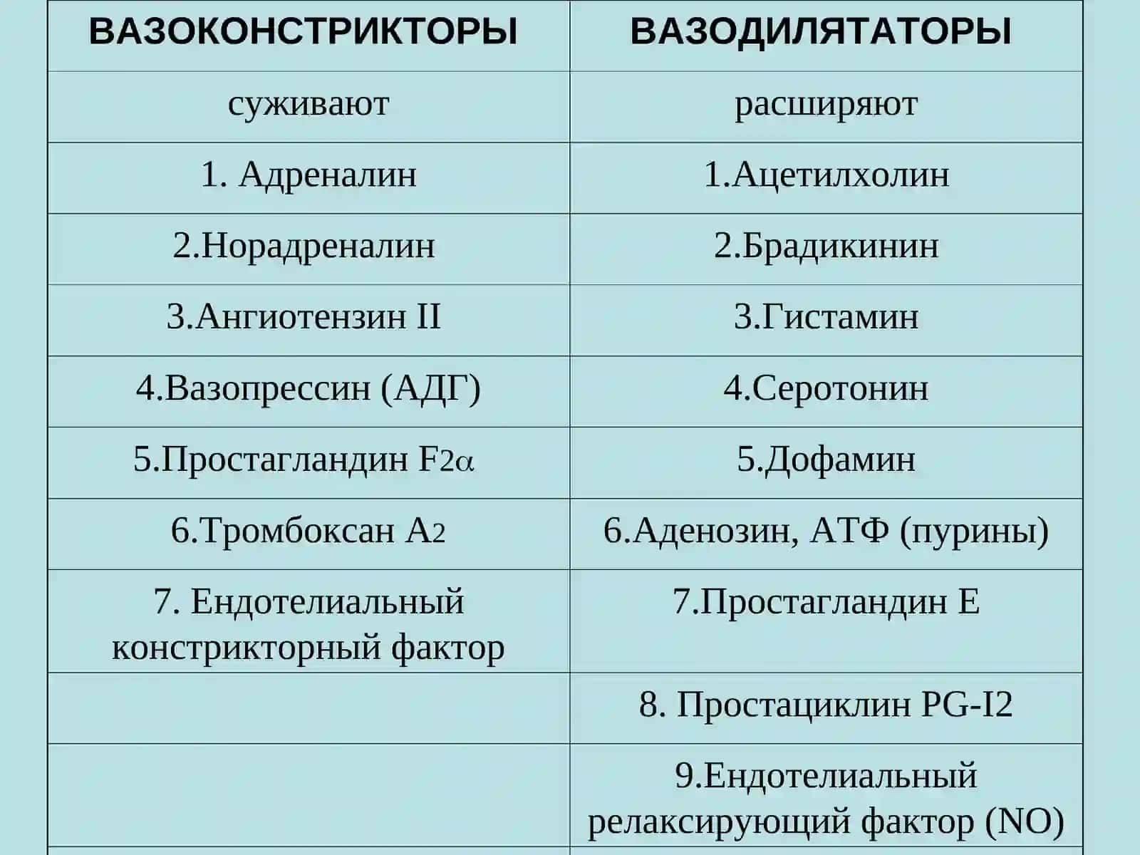 АНТИГИПЕРТЕНЗИВНЫЕ СРЕДСТВА 3