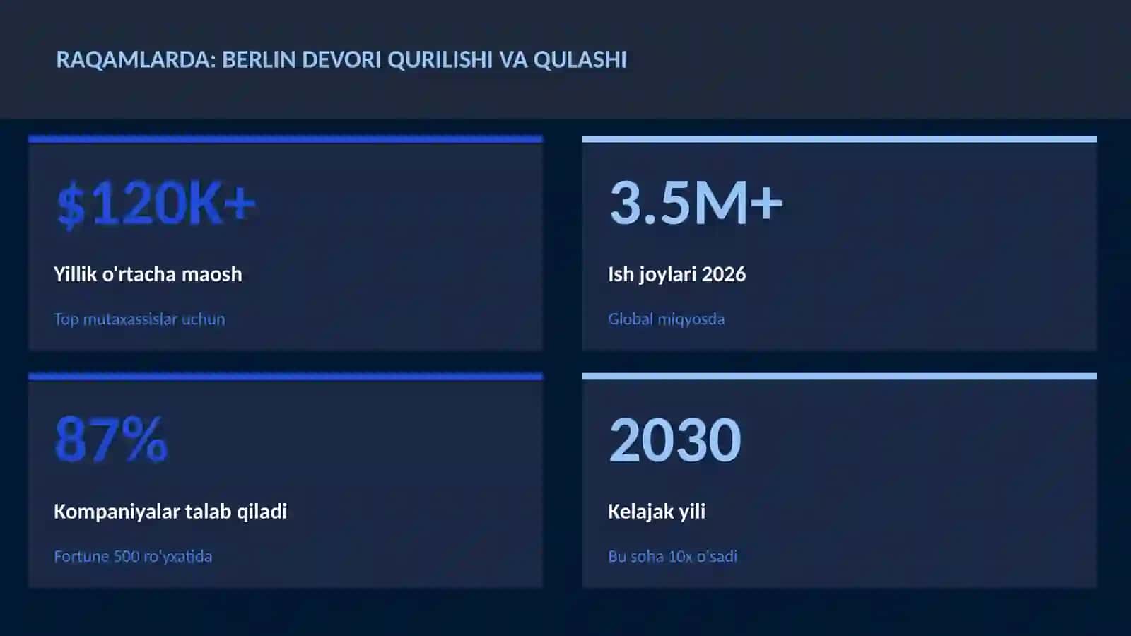 Berlin devori qurilishi va qulashi 3