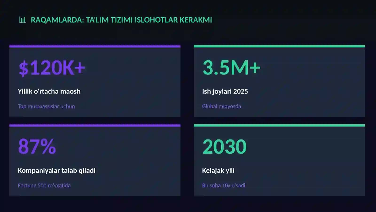 Ta'lim tizimi islohotlar kerakmi 3