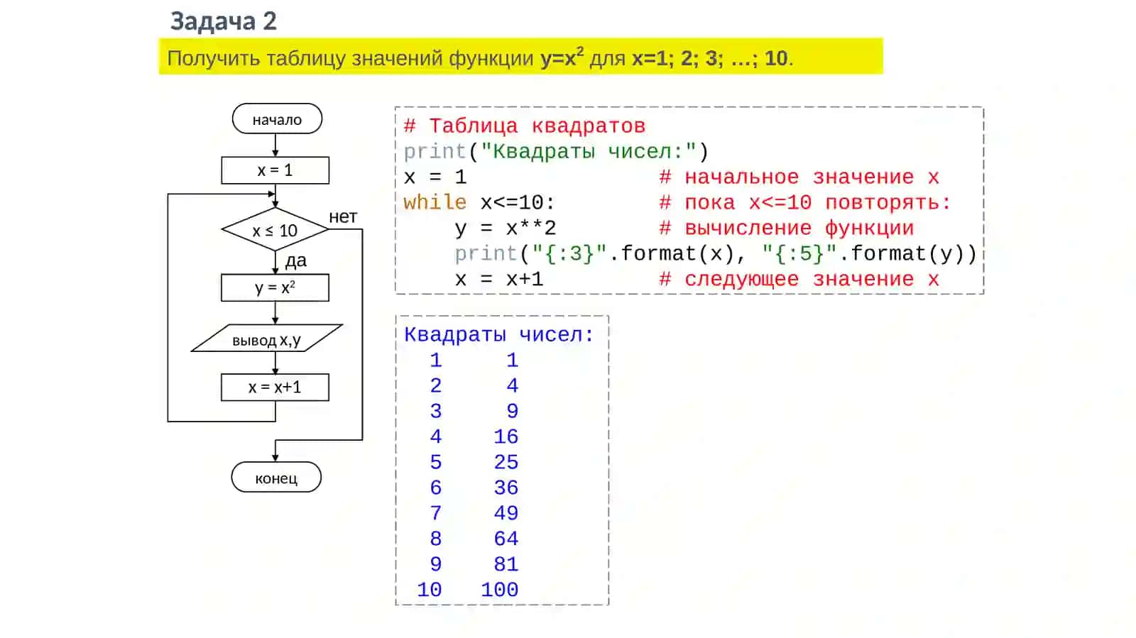 Операторы цикла в языке Python 3