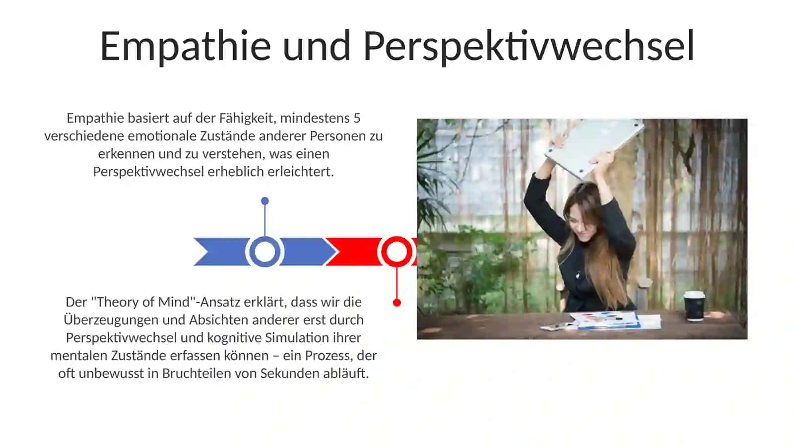 Empathie und Perspektivwechsel 3