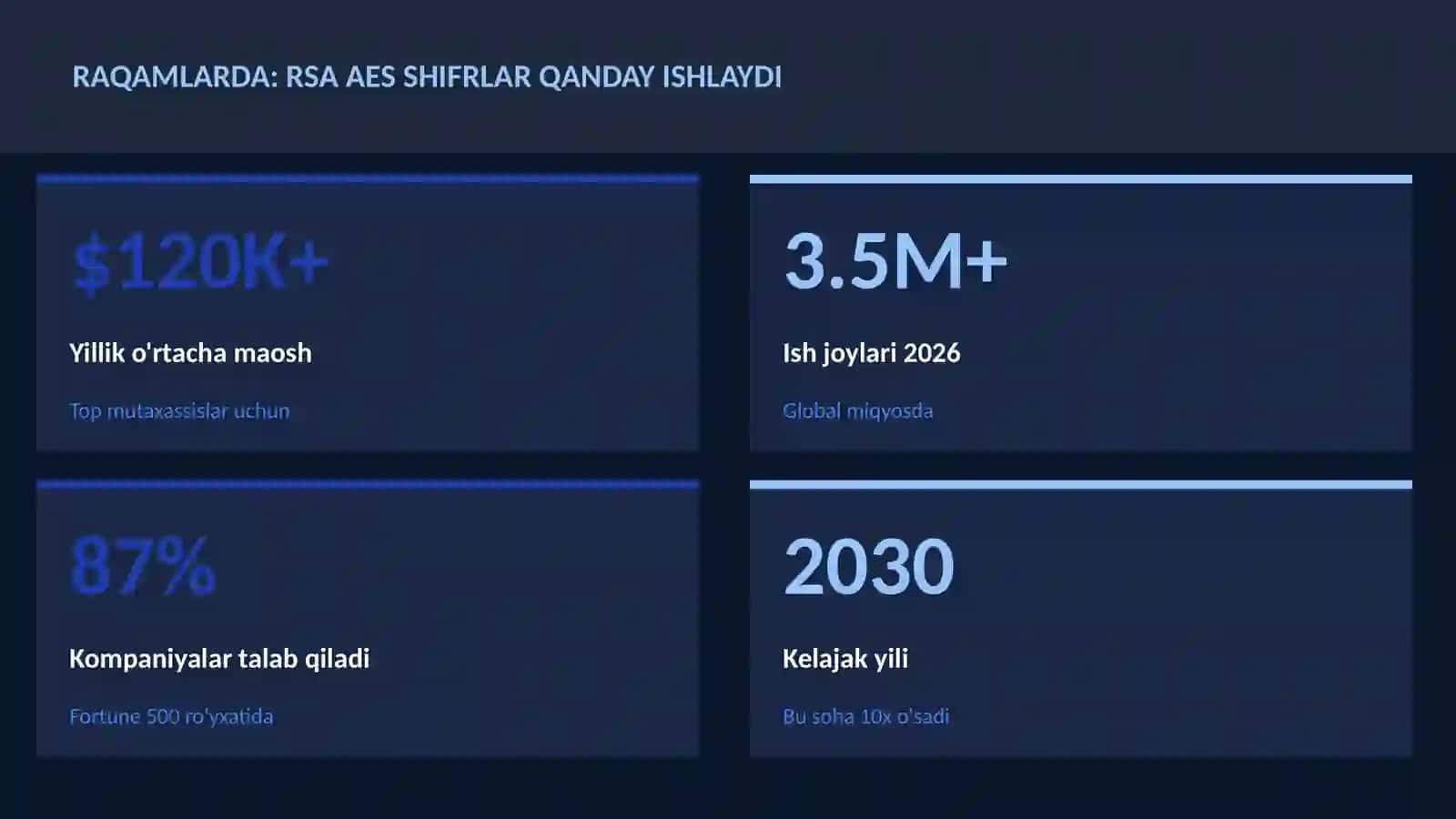 KIBERXAVFSIZLIK 3