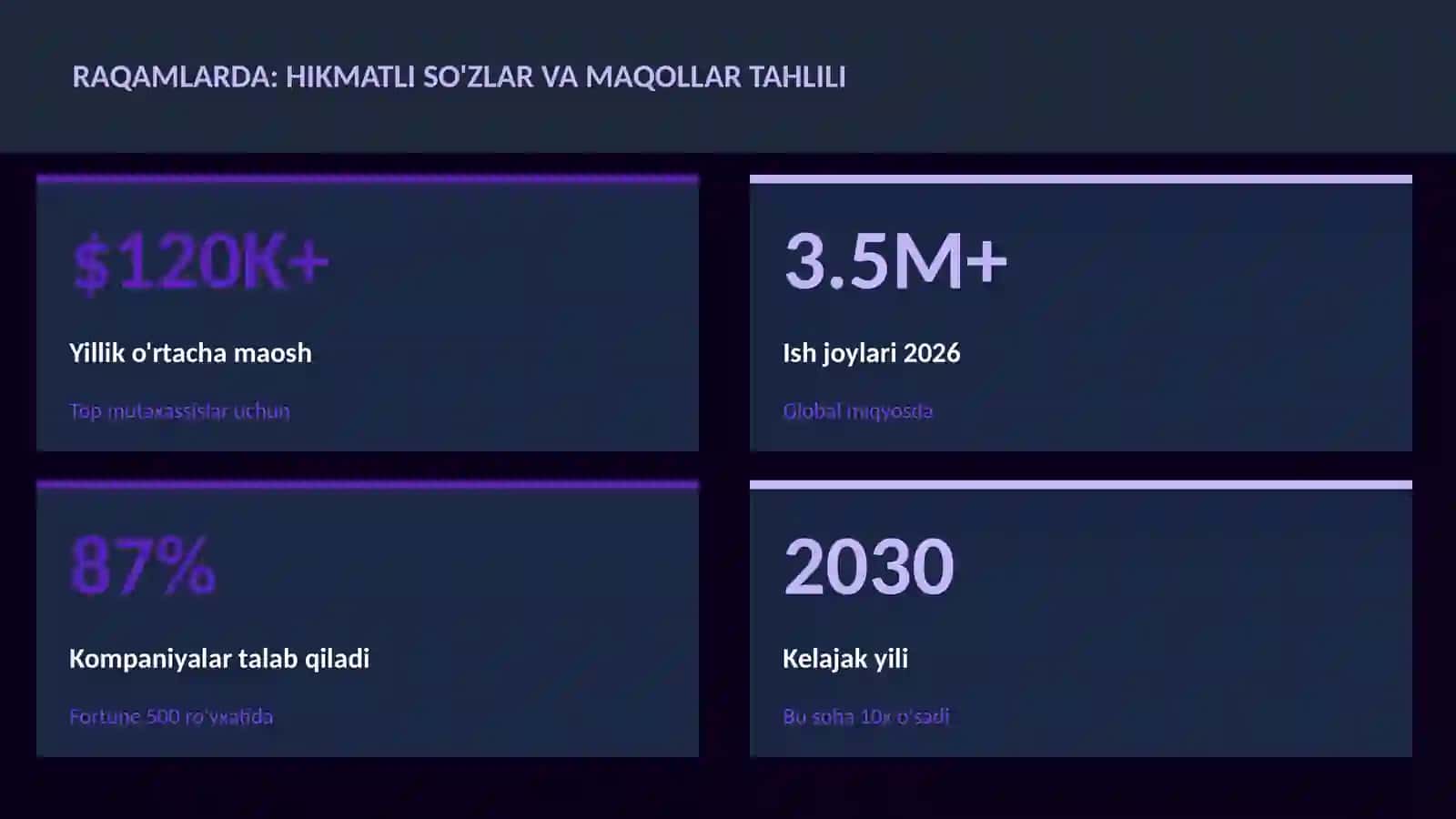 Hikmatli so'zlar va maqollar tahlili 3