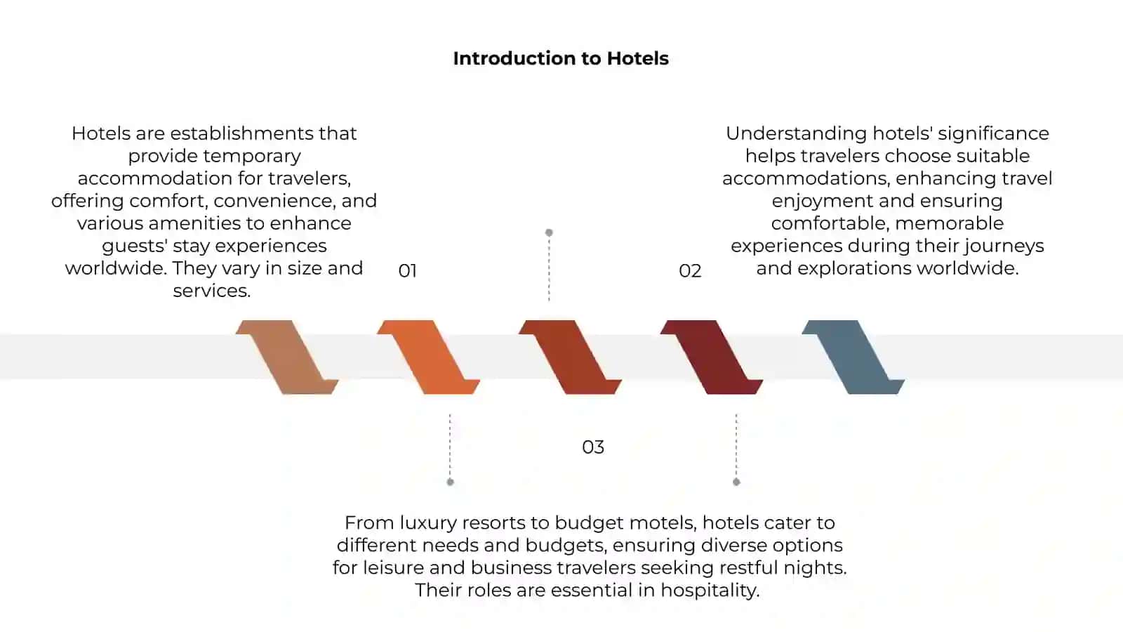 Introduction to Hotels 3