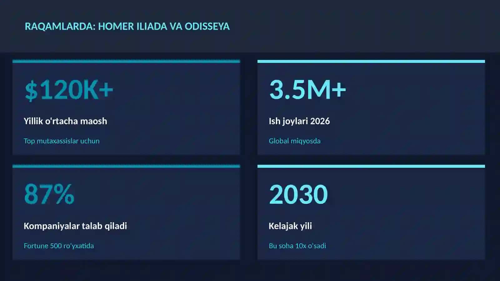 Homer Iliada va Odisseya 3