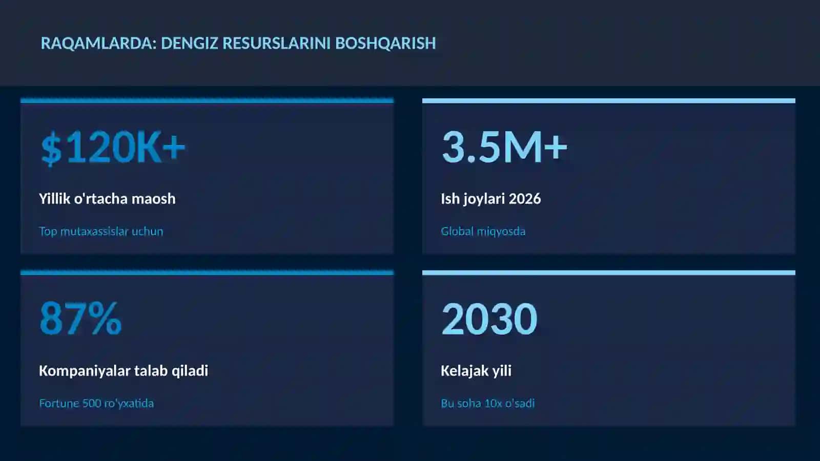 GEOGRAFIYA VA EKOLOGIYA 3