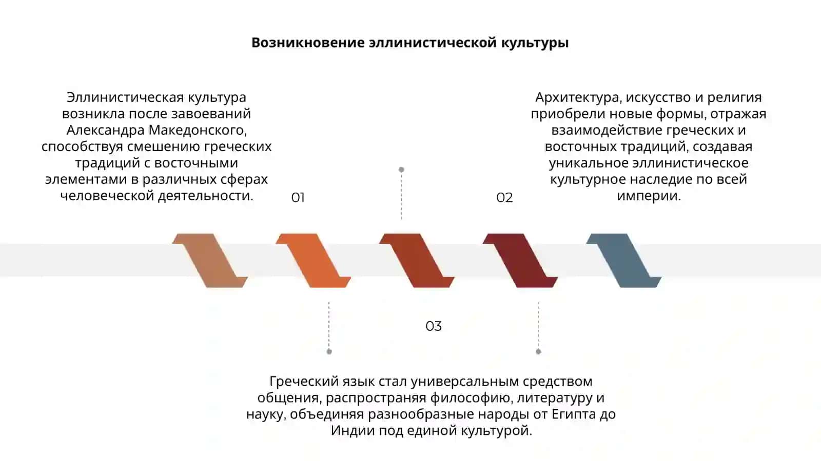 Эллинистическая культура 3