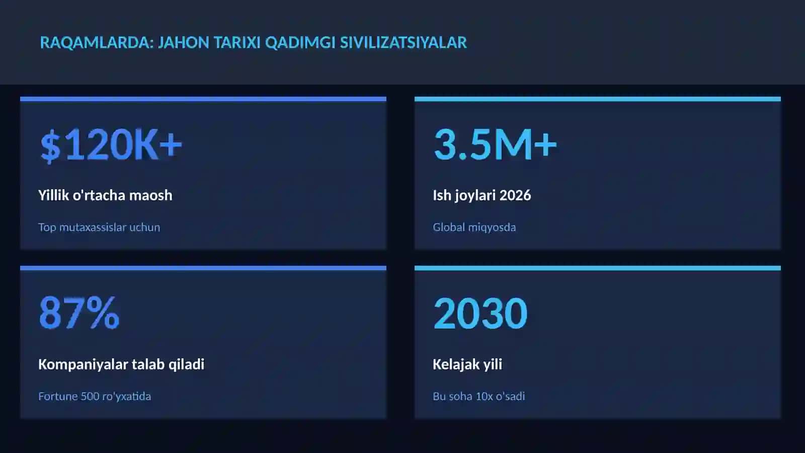 Jahon tarixi qadimgi sivilizatsiyalar 3